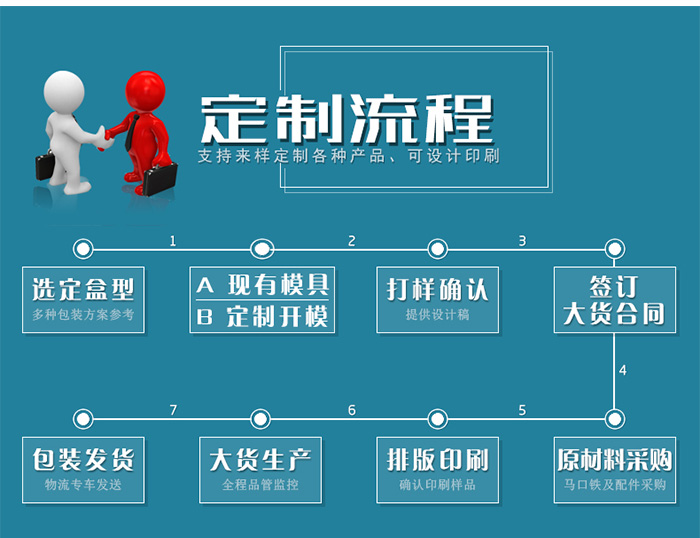 【西域特產(chǎn)】商家贈(zèng)品專用包裝，小型禮品鐵盒包裝_14.jpg